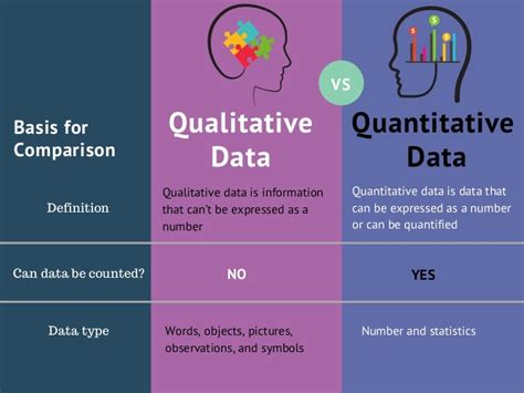 Qualitative data vs quantitative data. Things To Know About Qualitative data vs quantitative data. 